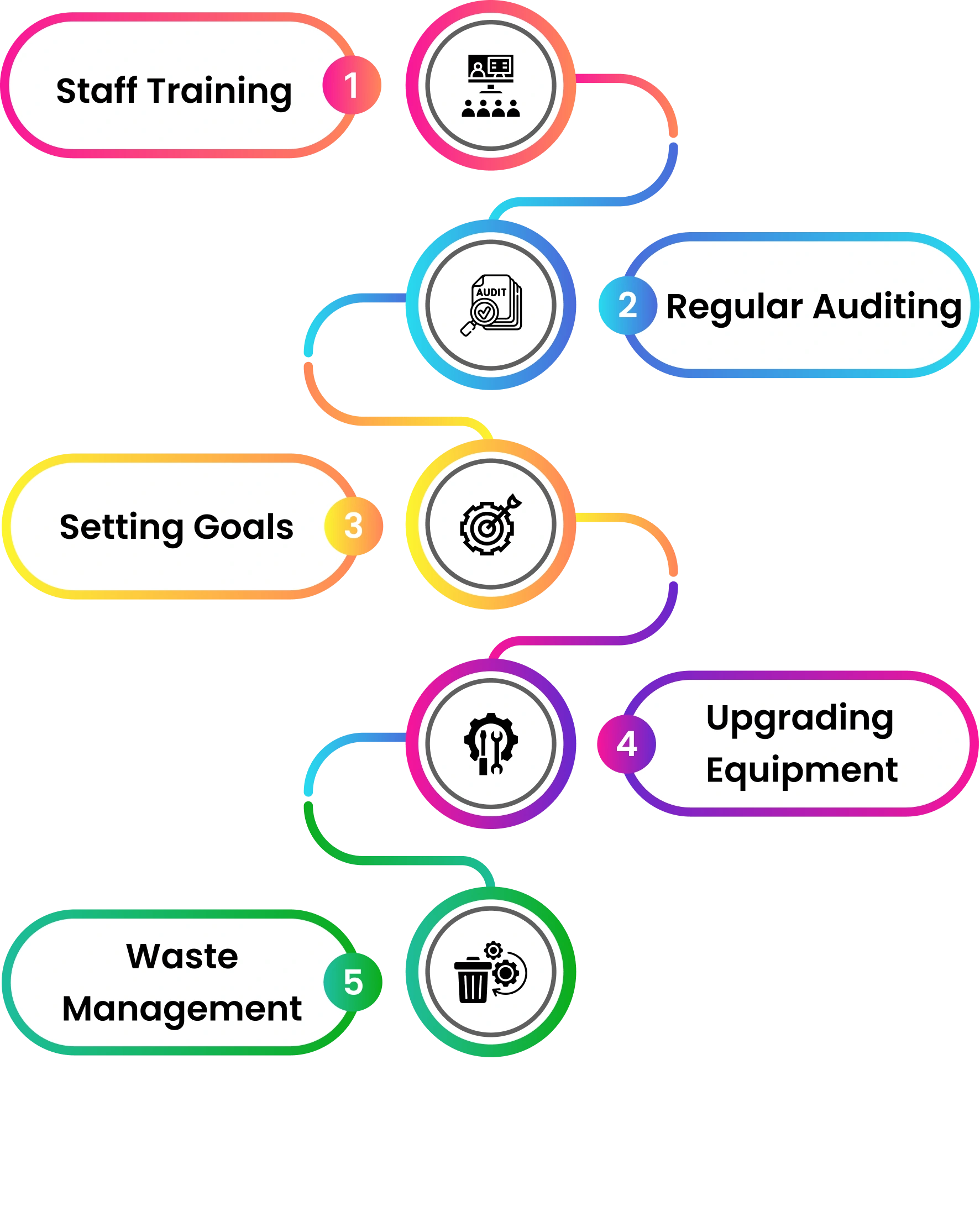 PPE Tracking and Monitoring